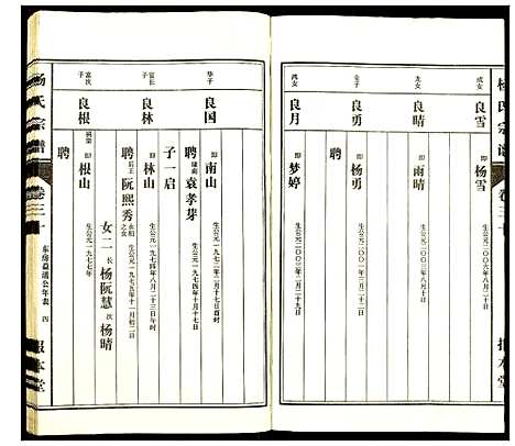 [杨]杨氏宗谱 (安徽) 杨氏家谱_二十八.pdf