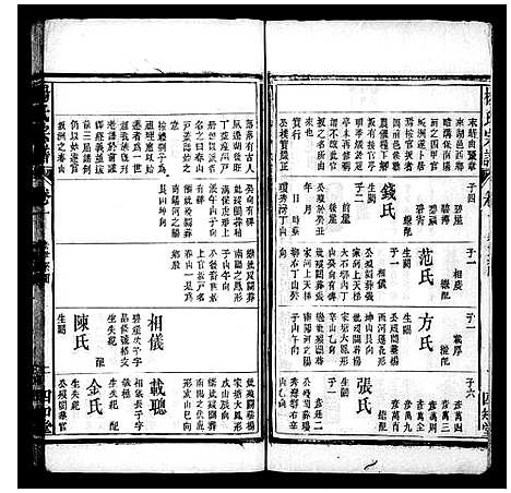 [杨]杨氏宗谱_19卷首1卷-江南安庆府太邑西乡官坂洲杨氏宗谱 (安徽) 杨氏家谱.pdf