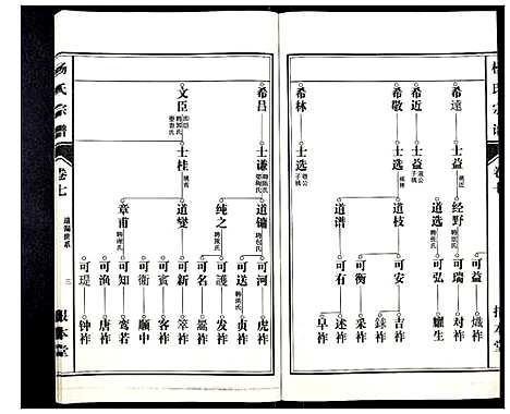 [杨]杨氏宗谱_31卷 (安徽) 杨氏家谱_六.pdf