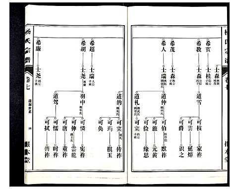 [杨]杨氏宗谱_31卷 (安徽) 杨氏家谱_六.pdf