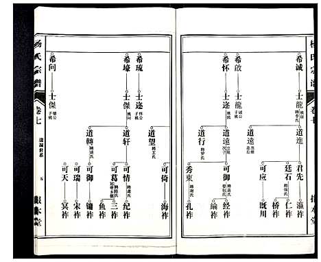 [杨]杨氏宗谱_31卷 (安徽) 杨氏家谱_六.pdf