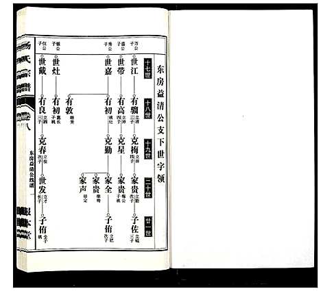 [杨]杨氏宗谱_31卷 (安徽) 杨氏家谱_七.pdf