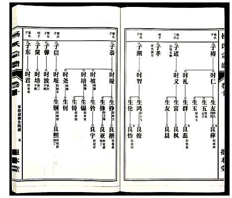 [杨]杨氏宗谱_31卷 (安徽) 杨氏家谱_九.pdf