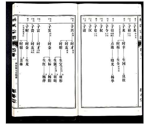 [杨]杨氏宗谱_31卷 (安徽) 杨氏家谱_十.pdf