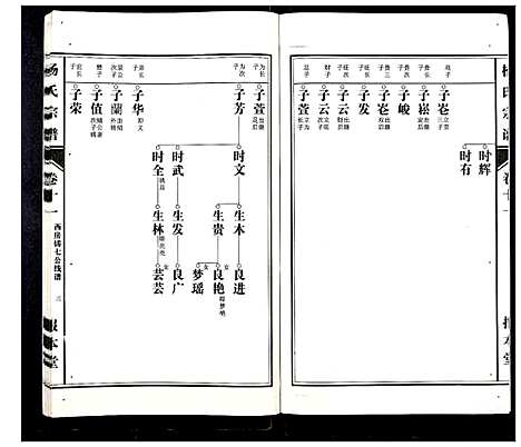 [杨]杨氏宗谱_31卷 (安徽) 杨氏家谱_十.pdf