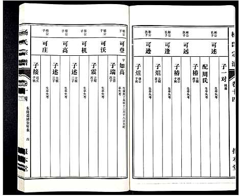 [杨]杨氏宗谱_31卷 (安徽) 杨氏家谱_十二.pdf