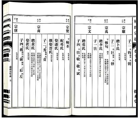 [杨]杨氏宗谱_31卷 (安徽) 杨氏家谱_十五.pdf