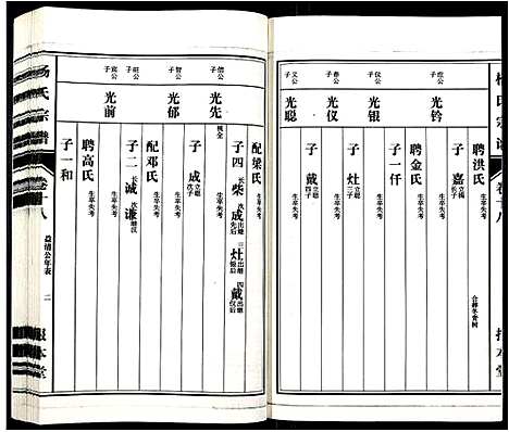 [杨]杨氏宗谱_31卷 (安徽) 杨氏家谱_十六.pdf