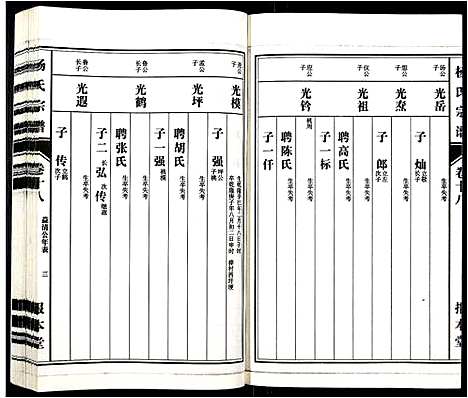 [杨]杨氏宗谱_31卷 (安徽) 杨氏家谱_十六.pdf