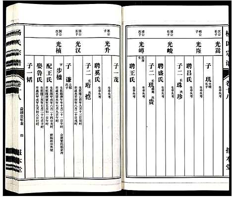 [杨]杨氏宗谱_31卷 (安徽) 杨氏家谱_十六.pdf