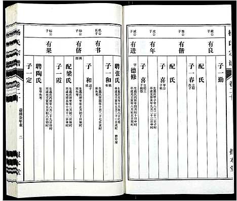 [杨]杨氏宗谱_31卷 (安徽) 杨氏家谱_十八.pdf