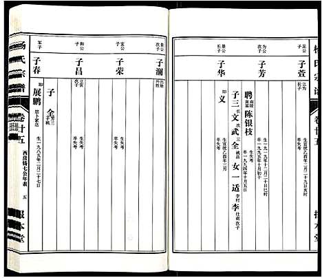 [杨]杨氏宗谱_31卷 (安徽) 杨氏家谱_二十三.pdf