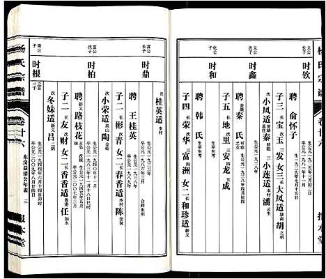 [杨]杨氏宗谱_31卷 (安徽) 杨氏家谱_二十四.pdf