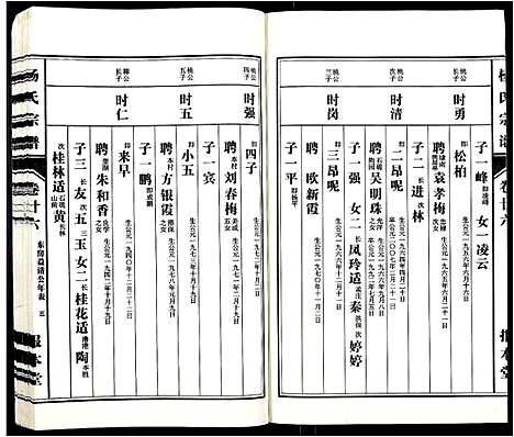 [杨]杨氏宗谱_31卷 (安徽) 杨氏家谱_二十四.pdf