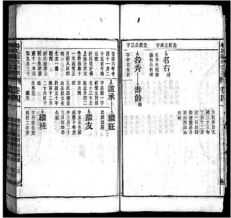 [杨]杨氏续修宗谱_61卷首2卷_末1卷-杨氏续修宗谱 (安徽) 杨氏续修家谱_A078.pdf