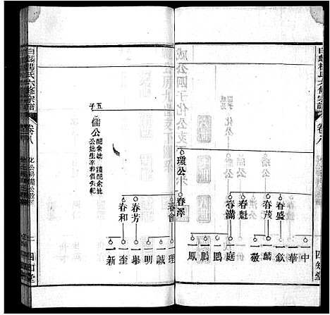 [杨]白麟杨氏宗谱_62卷首1卷-白麟杨氏六修宗谱_Bai Lin Yang Shi_白麟杨氏宗谱 (安徽) 白麟杨氏家谱_九.pdf