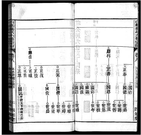 [杨]白麟杨氏宗谱_62卷首1卷-白麟杨氏六修宗谱_Bai Lin Yang Shi_白麟杨氏宗谱 (安徽) 白麟杨氏家谱_九.pdf