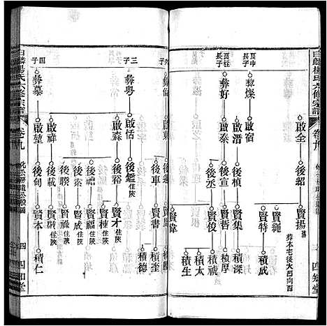 [杨]白麟杨氏宗谱_62卷首1卷-白麟杨氏六修宗谱_Bai Lin Yang Shi_白麟杨氏宗谱 (安徽) 白麟杨氏家谱_十.pdf