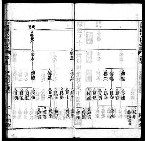 [杨]白麟杨氏宗谱_62卷首1卷-白麟杨氏六修宗谱_Bai Lin Yang Shi_白麟杨氏宗谱 (安徽) 白麟杨氏家谱_十二.pdf