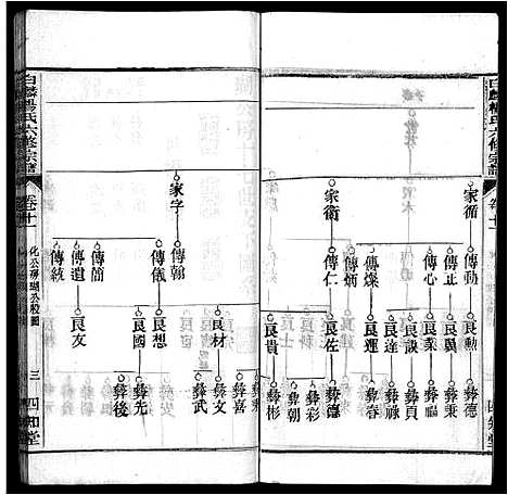 [杨]白麟杨氏宗谱_62卷首1卷-白麟杨氏六修宗谱_Bai Lin Yang Shi_白麟杨氏宗谱 (安徽) 白麟杨氏家谱_十二.pdf
