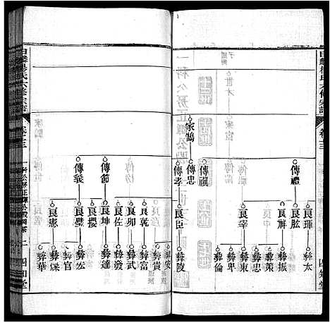 [杨]白麟杨氏宗谱_62卷首1卷-白麟杨氏六修宗谱_Bai Lin Yang Shi_白麟杨氏宗谱 (安徽) 白麟杨氏家谱_十四.pdf