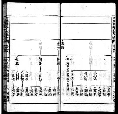 [杨]白麟杨氏宗谱_62卷首1卷-白麟杨氏六修宗谱_Bai Lin Yang Shi_白麟杨氏宗谱 (安徽) 白麟杨氏家谱_十六.pdf