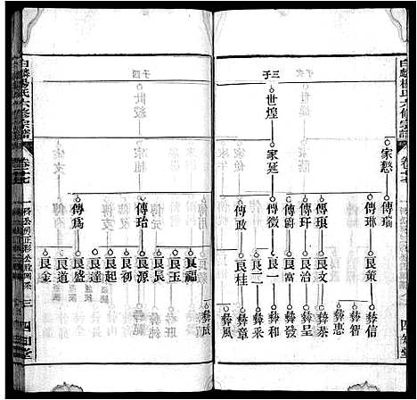 [杨]白麟杨氏宗谱_62卷首1卷-白麟杨氏六修宗谱_Bai Lin Yang Shi_白麟杨氏宗谱 (安徽) 白麟杨氏家谱_十七.pdf