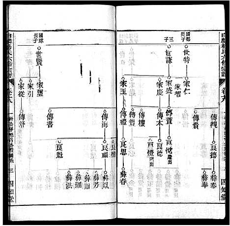 [杨]白麟杨氏宗谱_62卷首1卷-白麟杨氏六修宗谱_Bai Lin Yang Shi_白麟杨氏宗谱 (安徽) 白麟杨氏家谱_十八.pdf