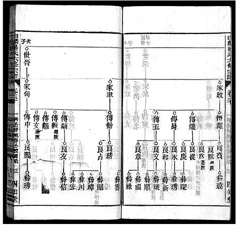 [杨]白麟杨氏宗谱_62卷首1卷-白麟杨氏六修宗谱_Bai Lin Yang Shi_白麟杨氏宗谱 (安徽) 白麟杨氏家谱_二十.pdf