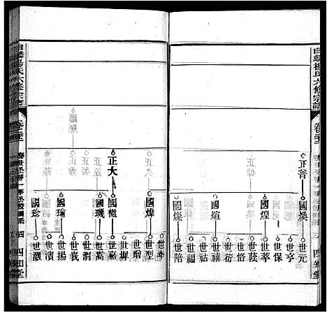 [杨]白麟杨氏宗谱_62卷首1卷-白麟杨氏六修宗谱_Bai Lin Yang Shi_白麟杨氏宗谱 (安徽) 白麟杨氏家谱_二十二.pdf