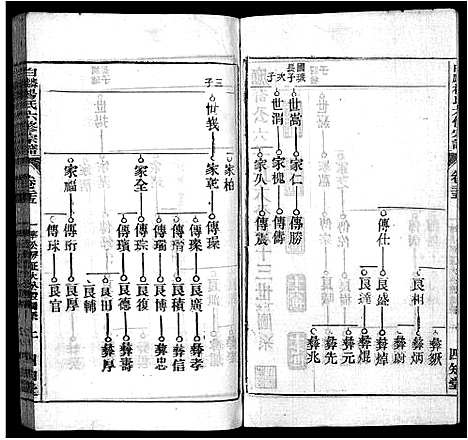 [杨]白麟杨氏宗谱_62卷首1卷-白麟杨氏六修宗谱_Bai Lin Yang Shi_白麟杨氏宗谱 (安徽) 白麟杨氏家谱_二十四.pdf