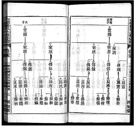 [杨]白麟杨氏宗谱_62卷首1卷-白麟杨氏六修宗谱_Bai Lin Yang Shi_白麟杨氏宗谱 (安徽) 白麟杨氏家谱_二十四.pdf