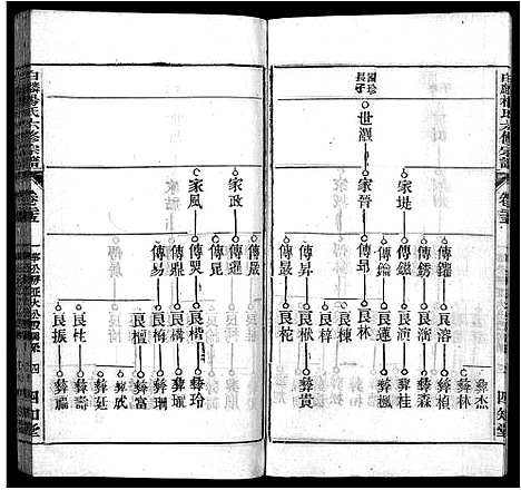 [杨]白麟杨氏宗谱_62卷首1卷-白麟杨氏六修宗谱_Bai Lin Yang Shi_白麟杨氏宗谱 (安徽) 白麟杨氏家谱_二十四.pdf