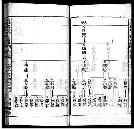 [杨]白麟杨氏宗谱_62卷首1卷-白麟杨氏六修宗谱_Bai Lin Yang Shi_白麟杨氏宗谱 (安徽) 白麟杨氏家谱_二十五.pdf