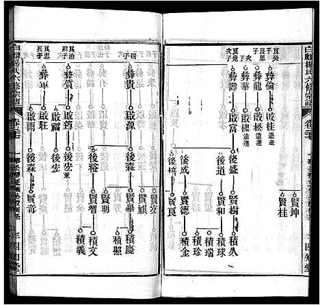 [杨]白麟杨氏宗谱_62卷首1卷-白麟杨氏六修宗谱_Bai Lin Yang Shi_白麟杨氏宗谱 (安徽) 白麟杨氏家谱_二十六.pdf