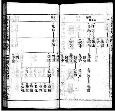 [杨]白麟杨氏宗谱_62卷首1卷-白麟杨氏六修宗谱_Bai Lin Yang Shi_白麟杨氏宗谱 (安徽) 白麟杨氏家谱_二十七.pdf