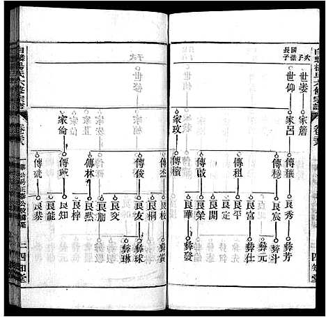 [杨]白麟杨氏宗谱_62卷首1卷-白麟杨氏六修宗谱_Bai Lin Yang Shi_白麟杨氏宗谱 (安徽) 白麟杨氏家谱_二十七.pdf