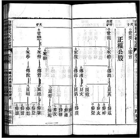 [杨]白麟杨氏宗谱_62卷首1卷-白麟杨氏六修宗谱_Bai Lin Yang Shi_白麟杨氏宗谱 (安徽) 白麟杨氏家谱_三十二.pdf