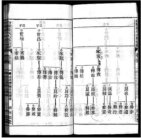 [杨]白麟杨氏宗谱_62卷首1卷-白麟杨氏六修宗谱_Bai Lin Yang Shi_白麟杨氏宗谱 (安徽) 白麟杨氏家谱_三十二.pdf