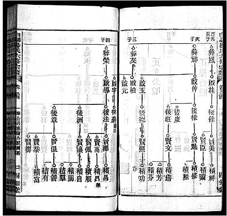 [杨]白麟杨氏宗谱_62卷首1卷-白麟杨氏六修宗谱_Bai Lin Yang Shi_白麟杨氏宗谱 (安徽) 白麟杨氏家谱_三十三.pdf