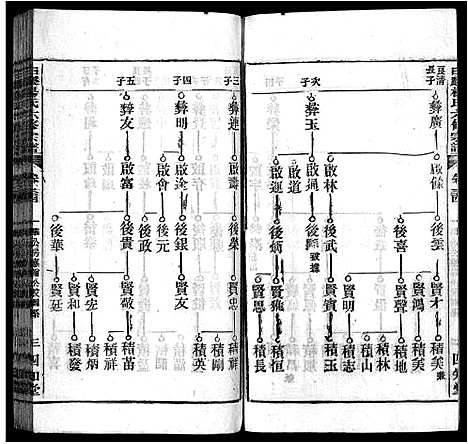 [杨]白麟杨氏宗谱_62卷首1卷-白麟杨氏六修宗谱_Bai Lin Yang Shi_白麟杨氏宗谱 (安徽) 白麟杨氏家谱_三十三.pdf