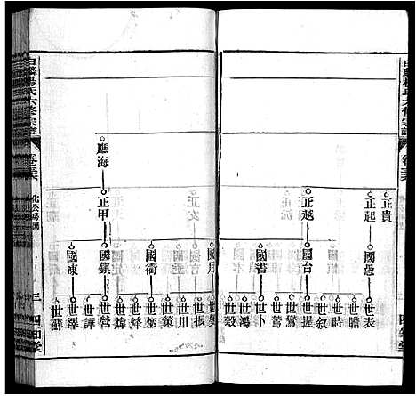 [杨]白麟杨氏宗谱_62卷首1卷-白麟杨氏六修宗谱_Bai Lin Yang Shi_白麟杨氏宗谱 (安徽) 白麟杨氏家谱_三十五.pdf