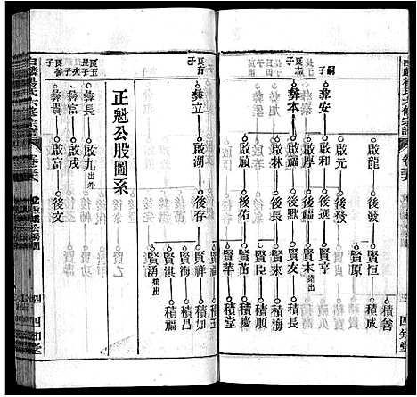 [杨]白麟杨氏宗谱_62卷首1卷-白麟杨氏六修宗谱_Bai Lin Yang Shi_白麟杨氏宗谱 (安徽) 白麟杨氏家谱_三十六.pdf