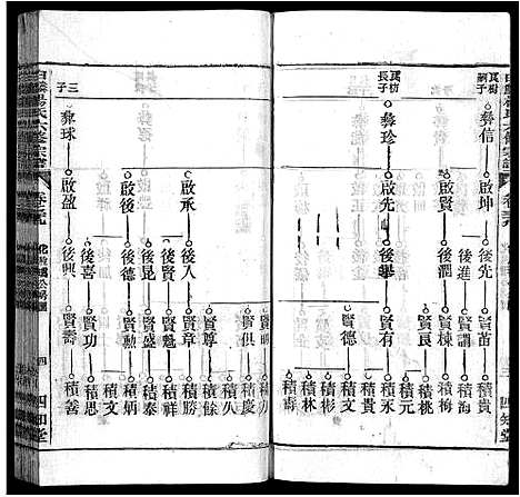 [杨]白麟杨氏宗谱_62卷首1卷-白麟杨氏六修宗谱_Bai Lin Yang Shi_白麟杨氏宗谱 (安徽) 白麟杨氏家谱_三十八.pdf