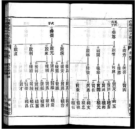 [杨]白麟杨氏宗谱_62卷首1卷-白麟杨氏六修宗谱_Bai Lin Yang Shi_白麟杨氏宗谱 (安徽) 白麟杨氏家谱_四十二.pdf