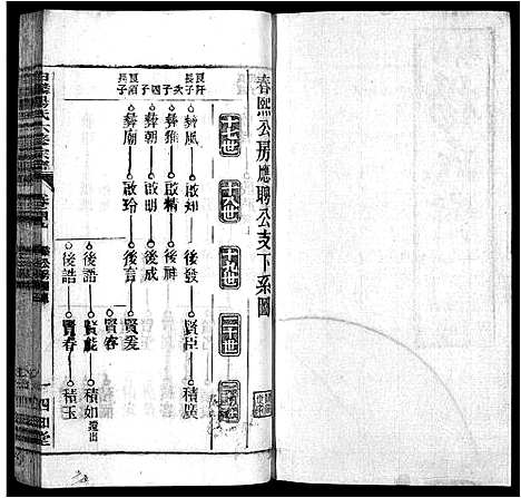 [杨]白麟杨氏宗谱_62卷首1卷-白麟杨氏六修宗谱_Bai Lin Yang Shi_白麟杨氏宗谱 (安徽) 白麟杨氏家谱_四十七.pdf