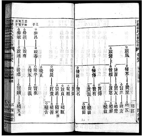 [杨]白麟杨氏宗谱_62卷首1卷-白麟杨氏六修宗谱_Bai Lin Yang Shi_白麟杨氏宗谱 (安徽) 白麟杨氏家谱_四十七.pdf