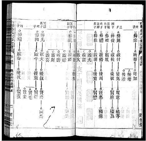 [杨]白麟杨氏宗谱_62卷首1卷-白麟杨氏六修宗谱_Bai Lin Yang Shi_白麟杨氏宗谱 (安徽) 白麟杨氏家谱_五十三.pdf