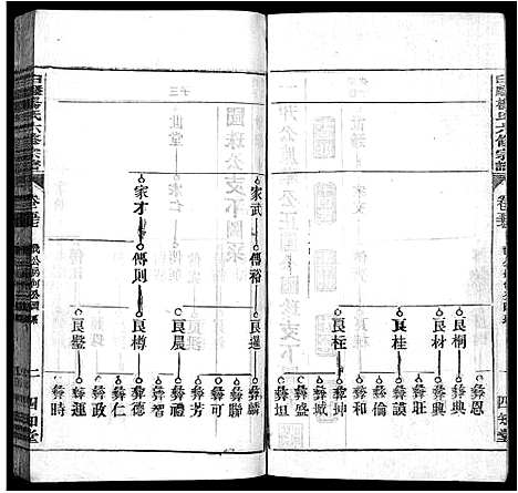 [杨]白麟杨氏宗谱_62卷首1卷-白麟杨氏六修宗谱_Bai Lin Yang Shi_白麟杨氏宗谱 (安徽) 白麟杨氏家谱_五十六.pdf