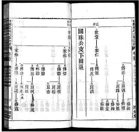 [杨]白麟杨氏宗谱_62卷首1卷-白麟杨氏六修宗谱_Bai Lin Yang Shi_白麟杨氏宗谱 (安徽) 白麟杨氏家谱_五十六.pdf